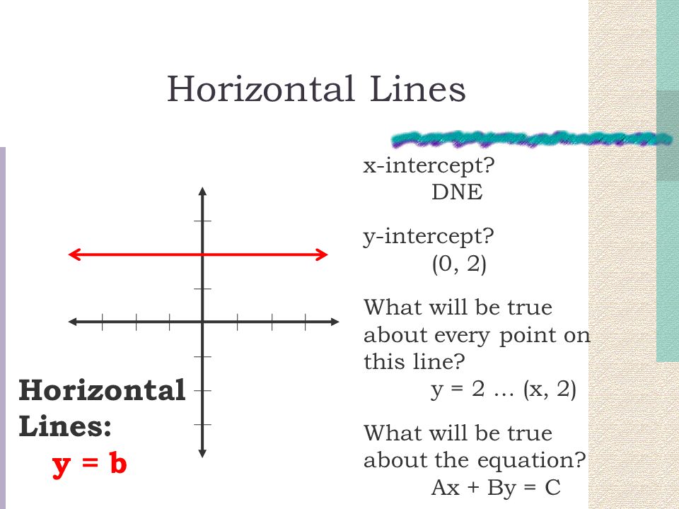 Horizontal Lines Horizontal Lines: y = b x-intercept DNE y-intercept