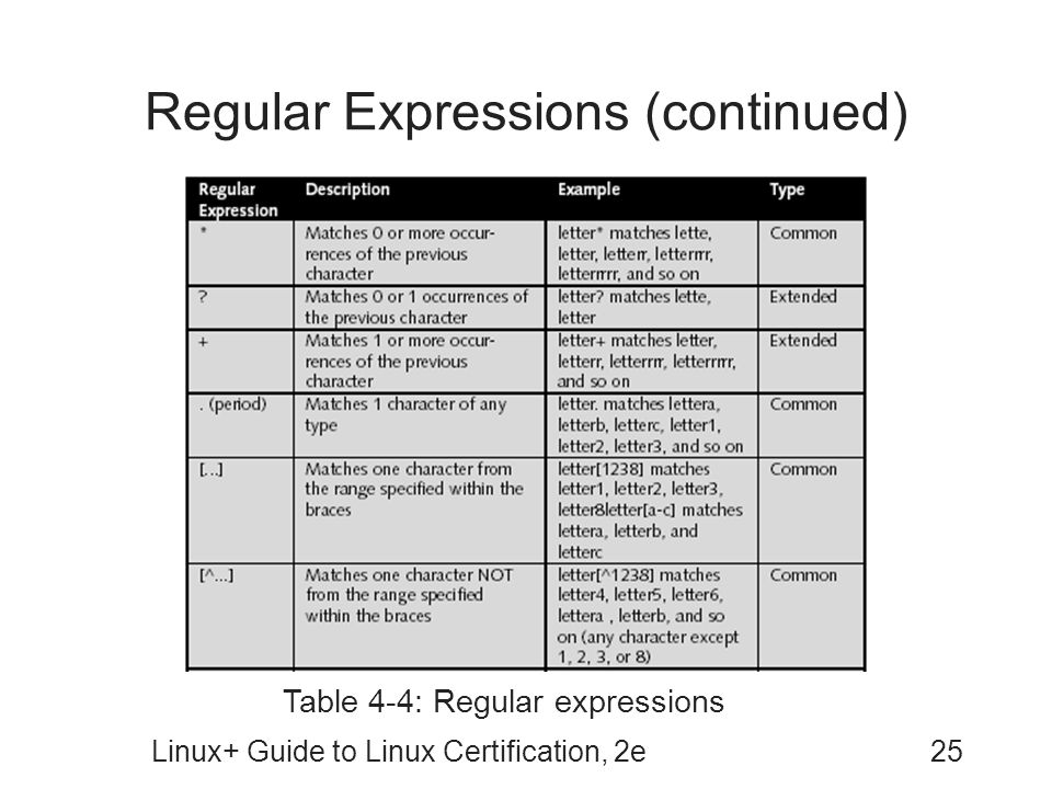 Regular Expressions (continued)