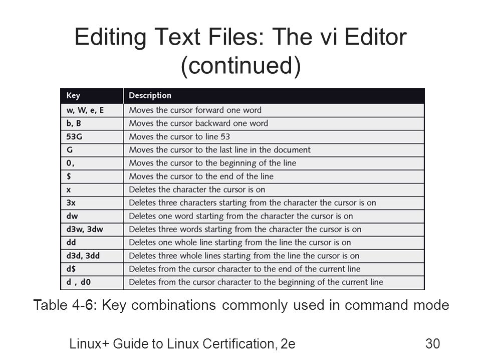 Editing Text Files: The vi Editor (continued)
