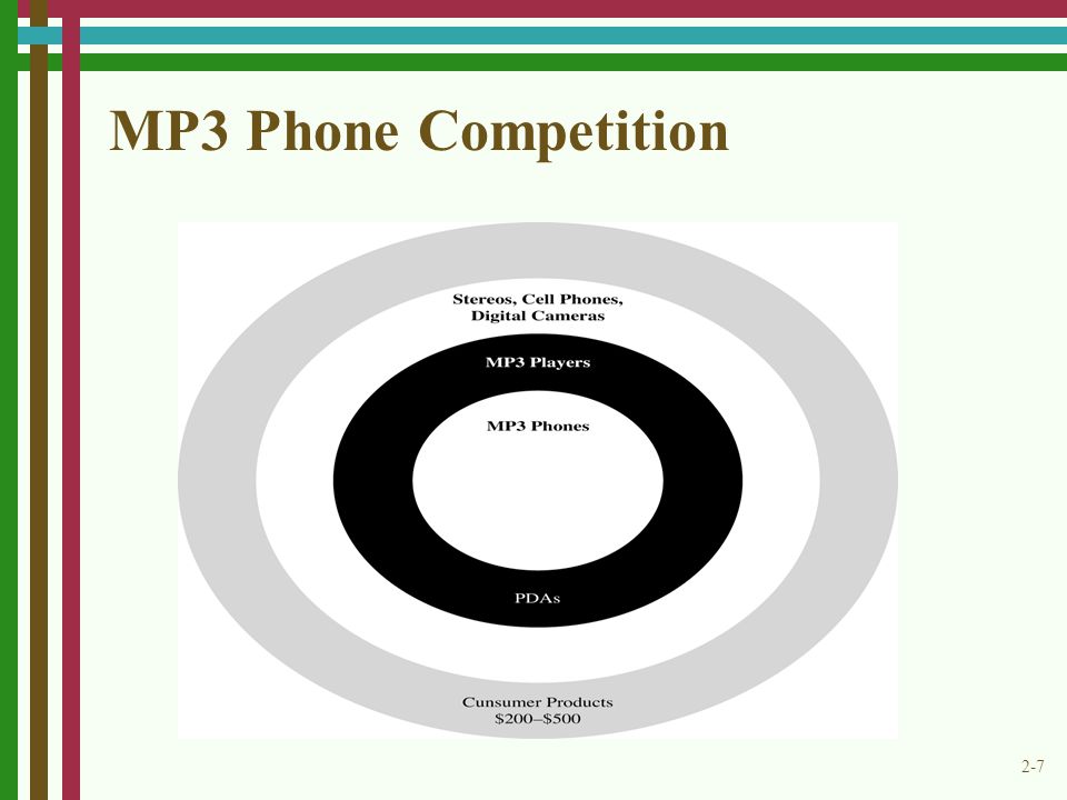 MP3 Phone Competition
