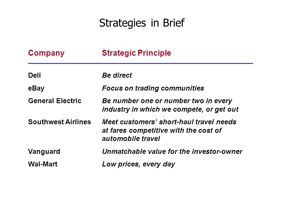 Strategies in Brief Company Strategic Principle Dell Be direct