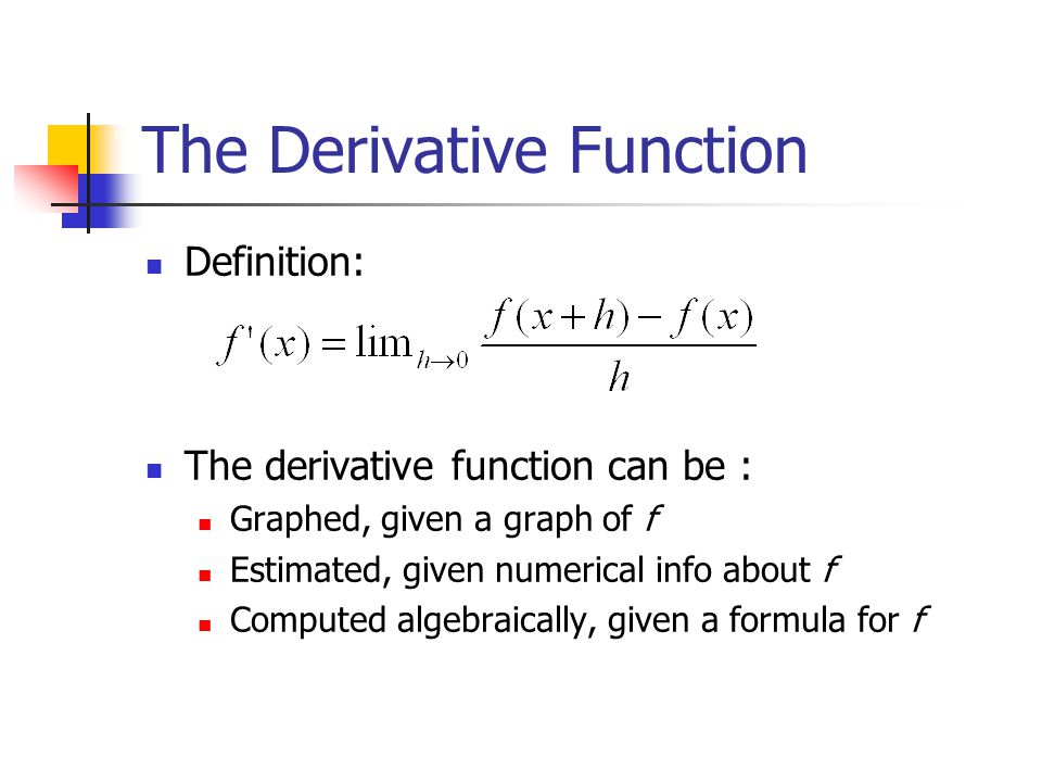 The Derivative Function