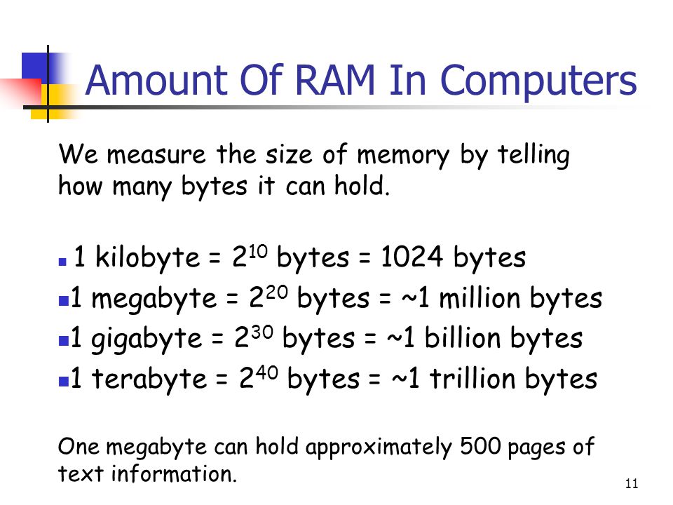 Amount Of RAM In Computers
