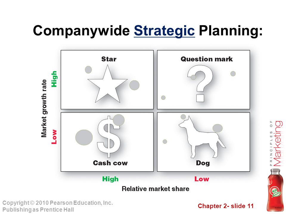 Companywide Strategic Planning:
