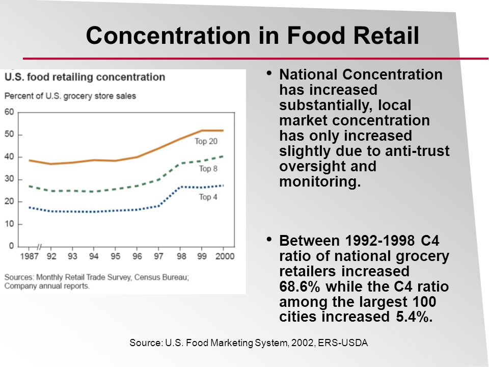 Concentration in Food Retail