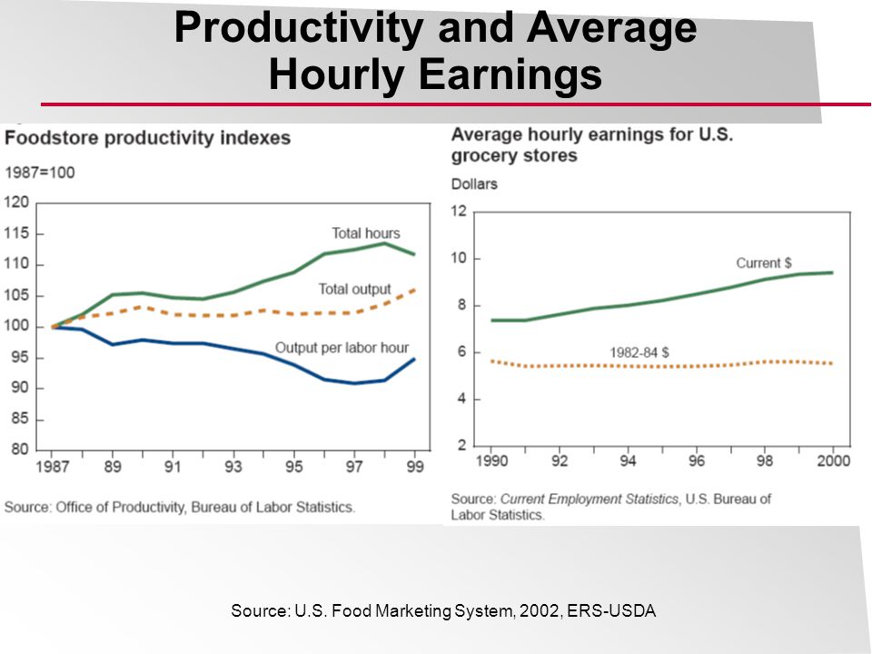 Productivity and Average Hourly Earnings