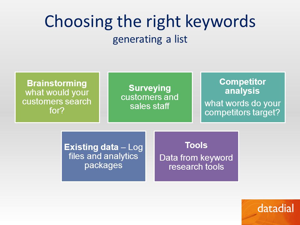 Choosing the right keywords generating a list