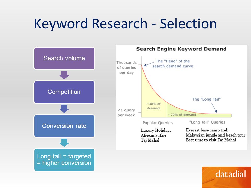 Keyword Research - Selection
