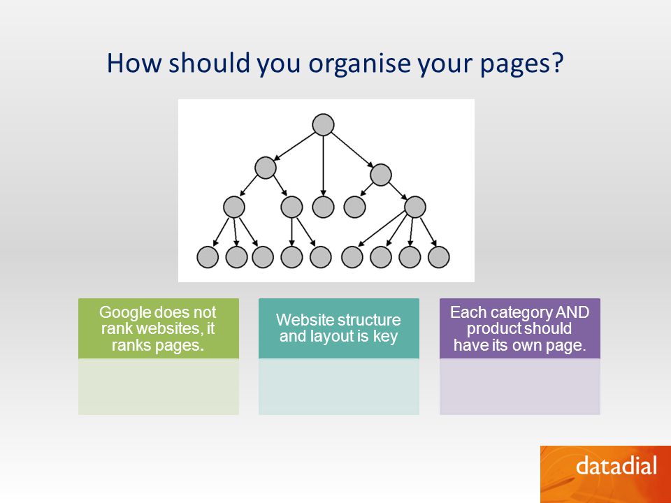 How should you organise your pages