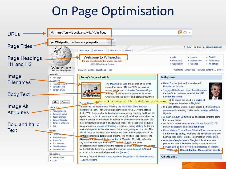 On Page Optimisation URLs Page Titles Page Headings H1 and H2