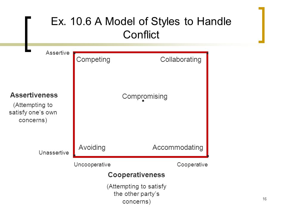 Ex A Model of Styles to Handle Conflict
