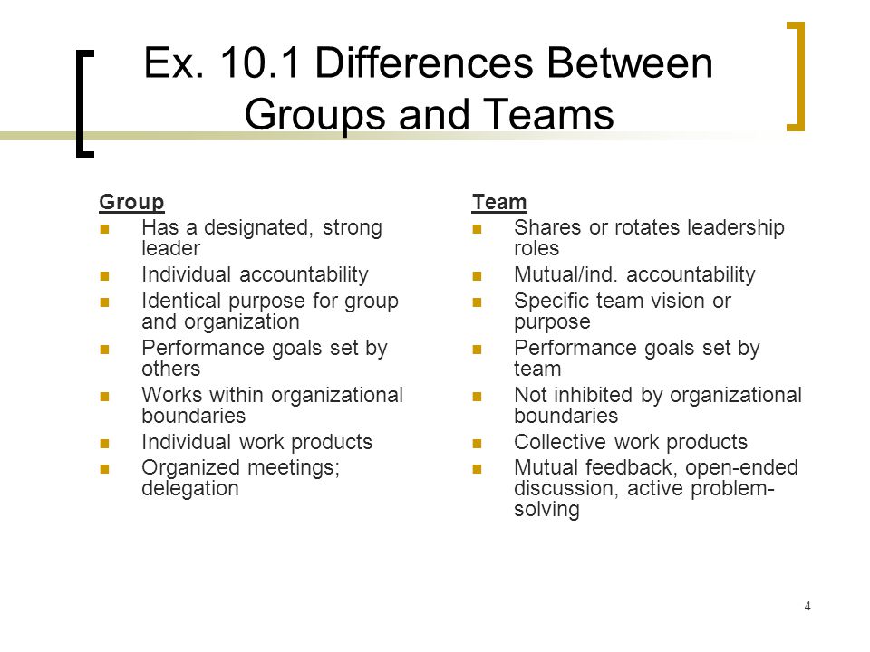 Ex Differences Between Groups and Teams