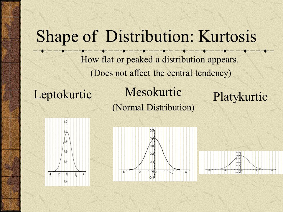Shape of Distribution: Kurtosis