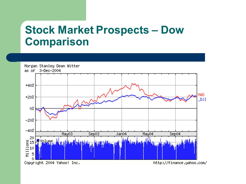 Stock Market Prospects – Dow Comparison