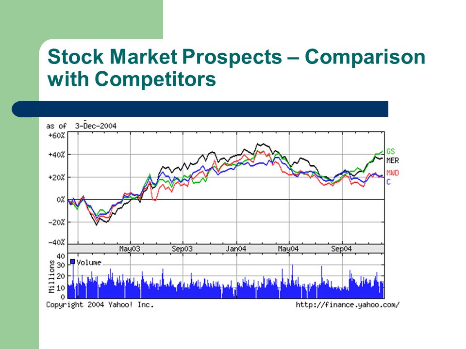 Stock Market Prospects – Comparison with Competitors
