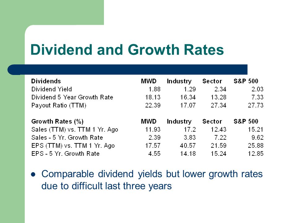 Dividend and Growth Rates