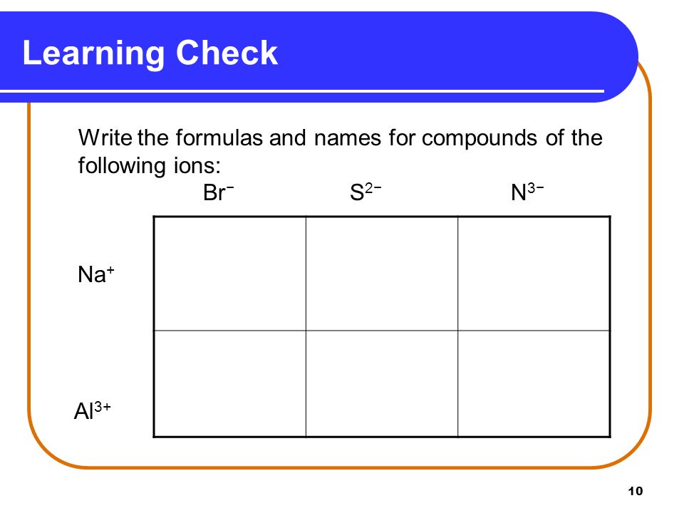 Learning Check Write the formulas and names for compounds of the following ions: Br− S2− N3−