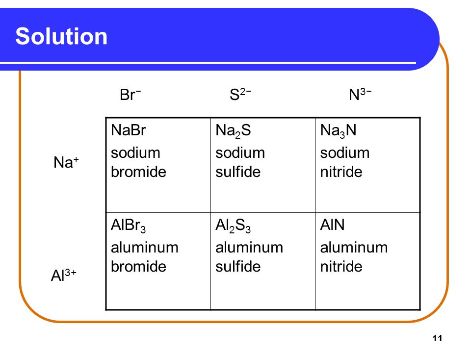 Solution Na+ Al3+ NaBr sodium bromide Na2S sodium sulfide Na3N