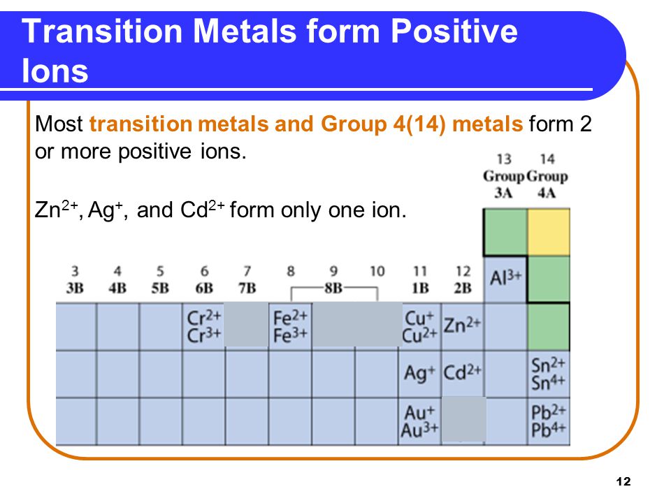 Transition Metals form Positive Ions