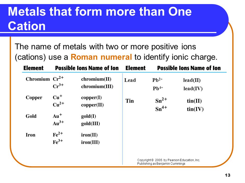 Metals that form more than One Cation