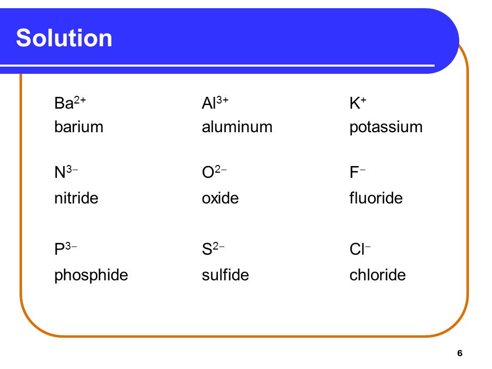 Solution Ba2+ Al3+ K+ barium aluminum potassium N3 O2 F