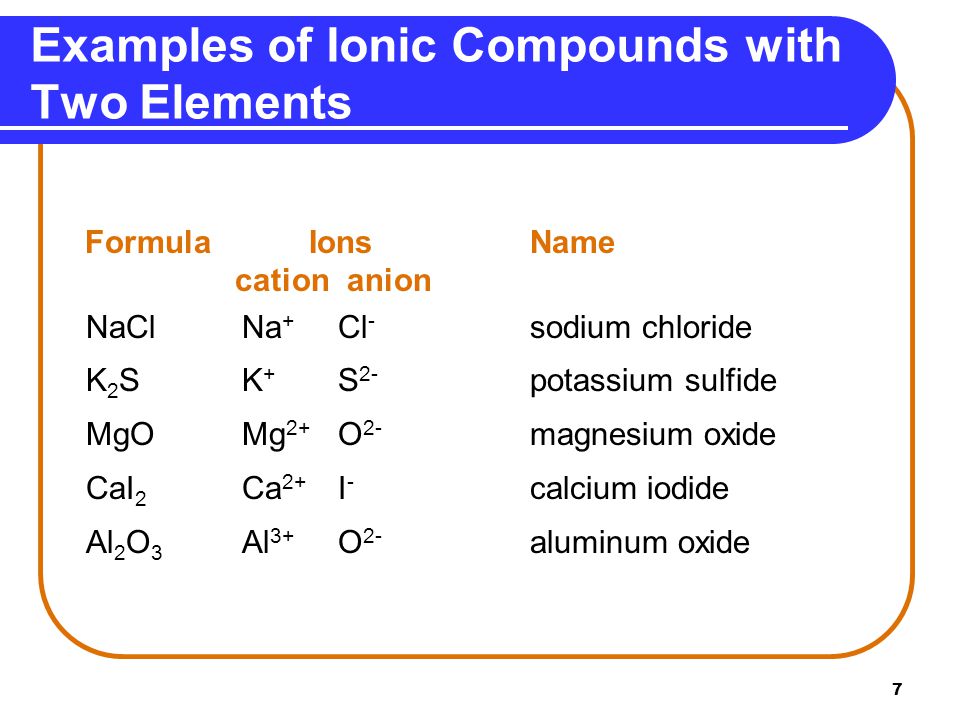 Examples of Ionic Compounds with Two Elements