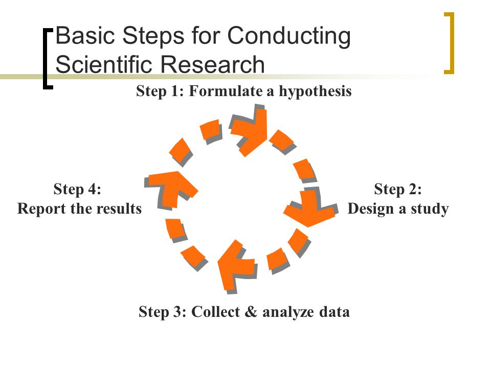 Basic Steps for Conducting Scientific Research