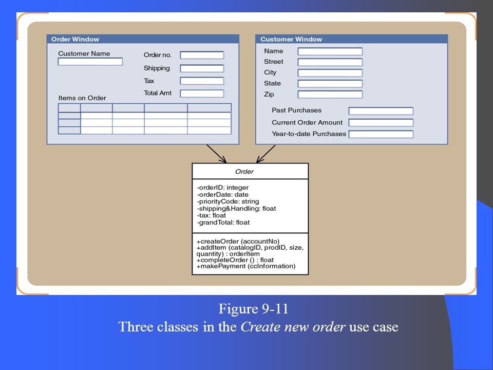 Three classes in the Create new order use case