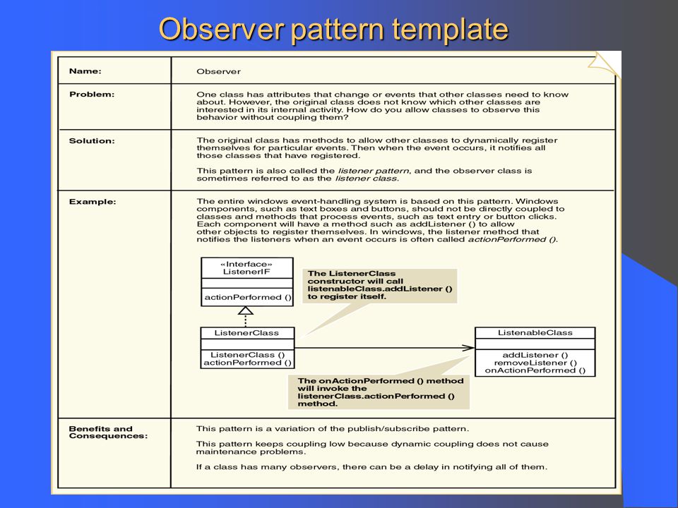 Observer pattern template