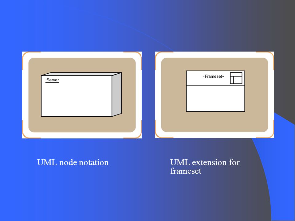 UML node notation UML extension for frameset