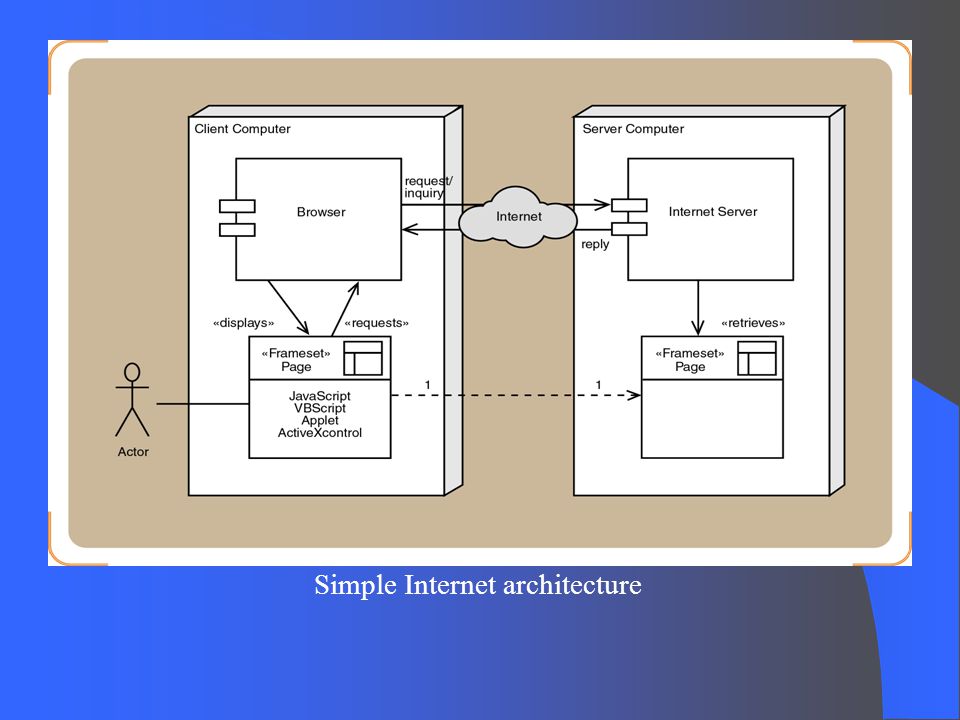 Simple Internet architecture