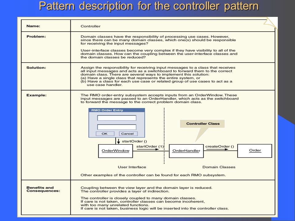 Pattern description for the controller pattern