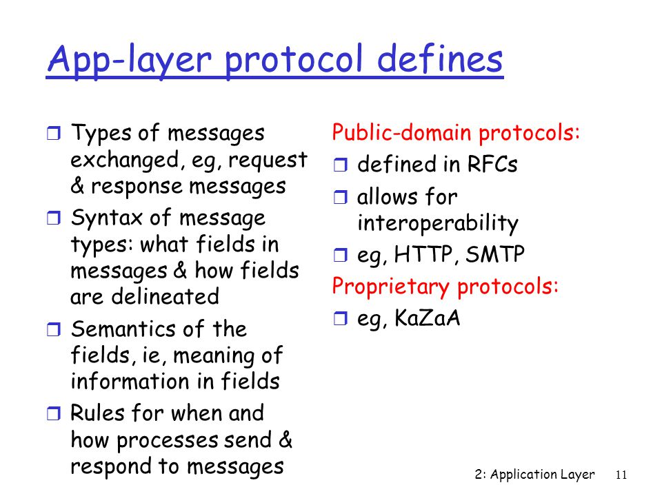 App-layer protocol defines