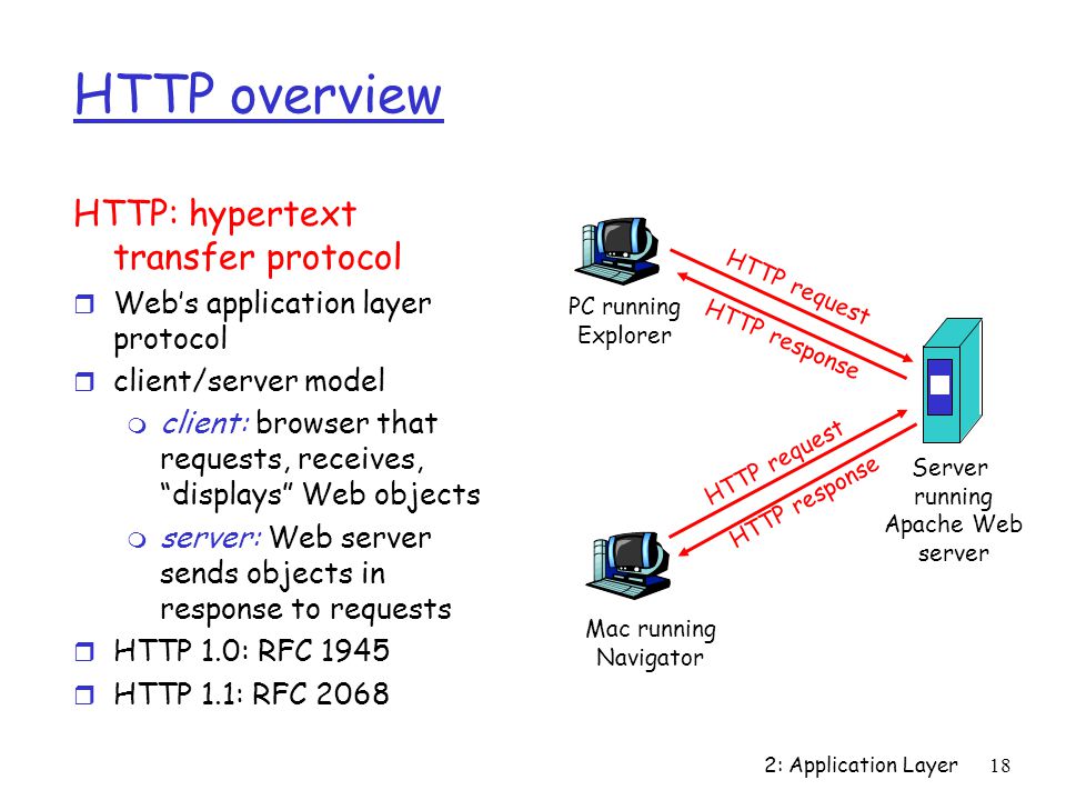 HTTP overview HTTP: hypertext transfer protocol