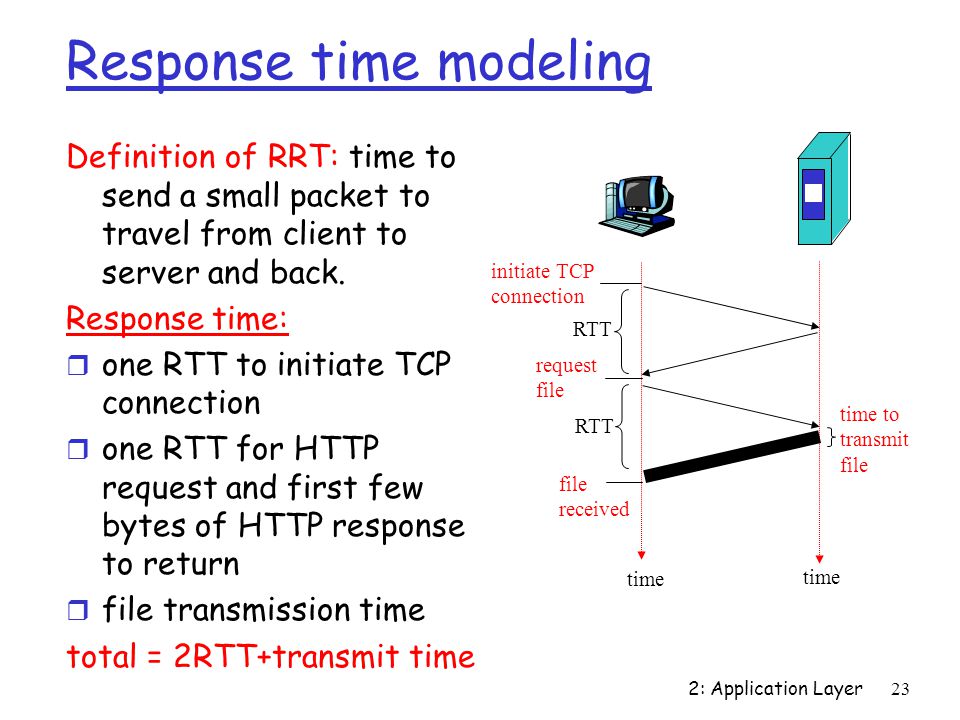 Response time modeling