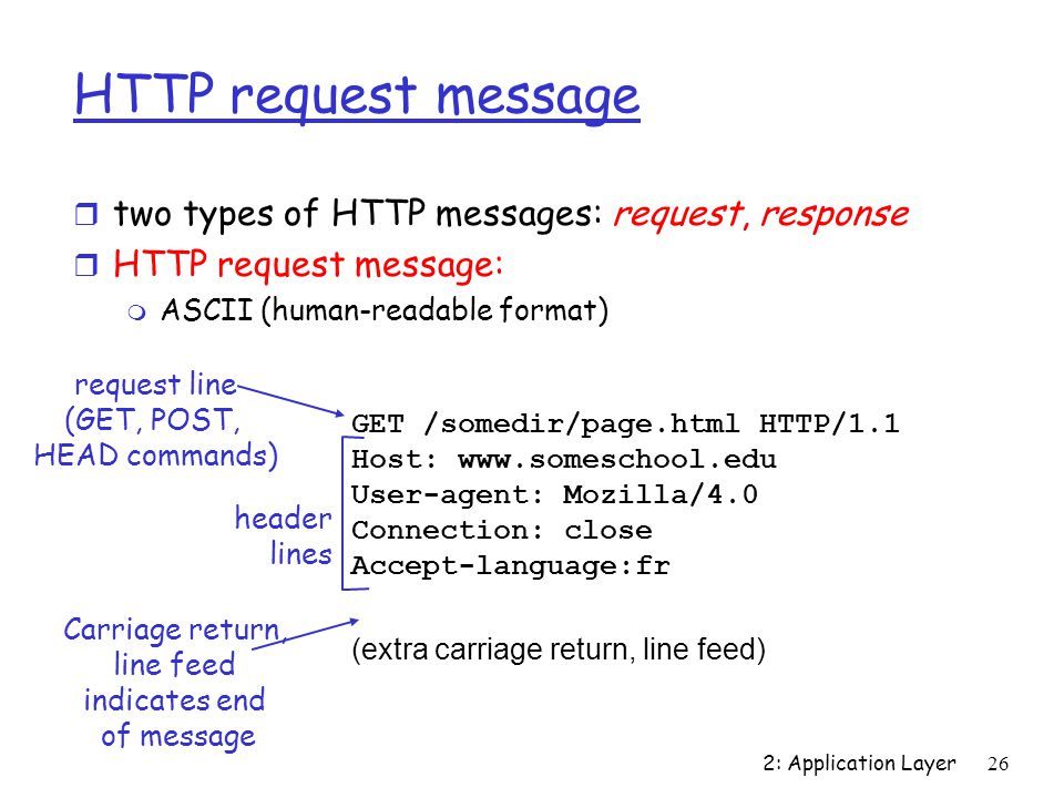 HTTP request message two types of HTTP messages: request, response