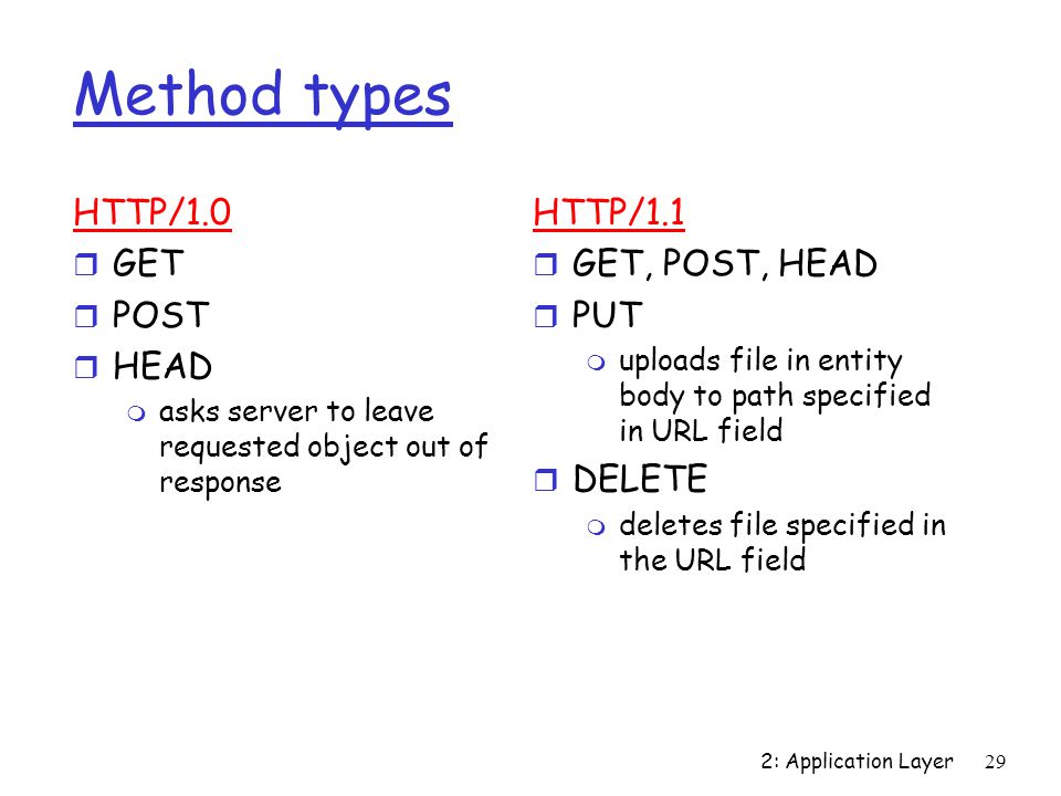 Method types HTTP/1.0 GET POST HEAD HTTP/1.1 GET, POST, HEAD PUT
