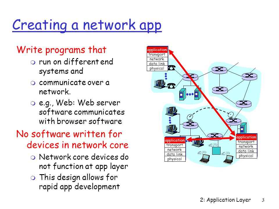 Creating a network app Write programs that