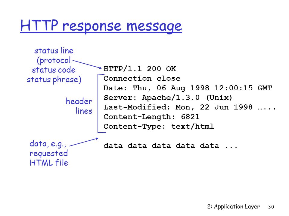 HTTP response message status line (protocol status code status phrase)