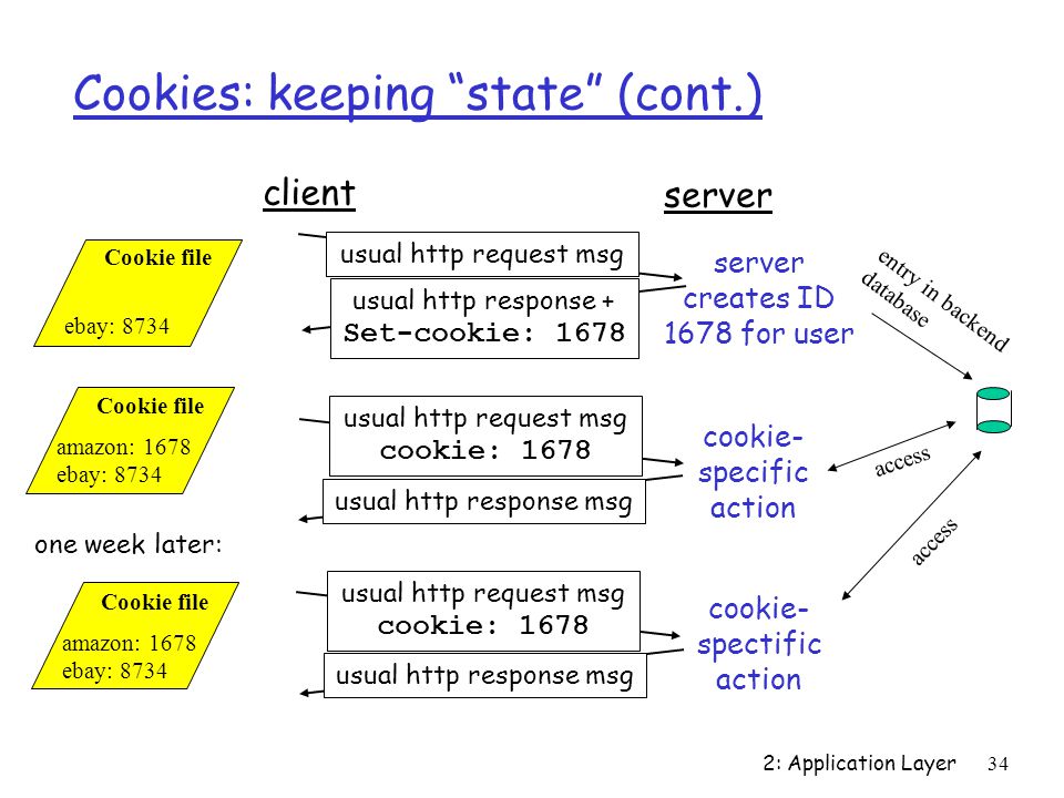 Cookies: keeping state (cont.)