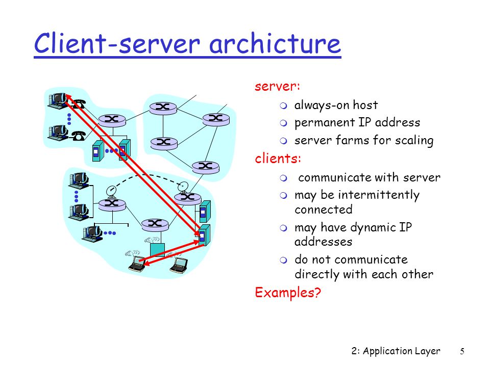 Client-server archicture