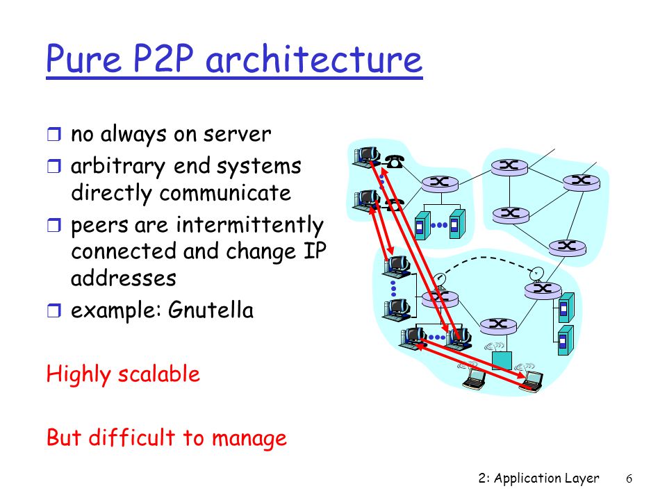 Pure P2P architecture no always on server
