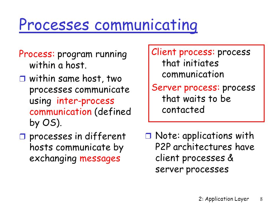 Processes communicating
