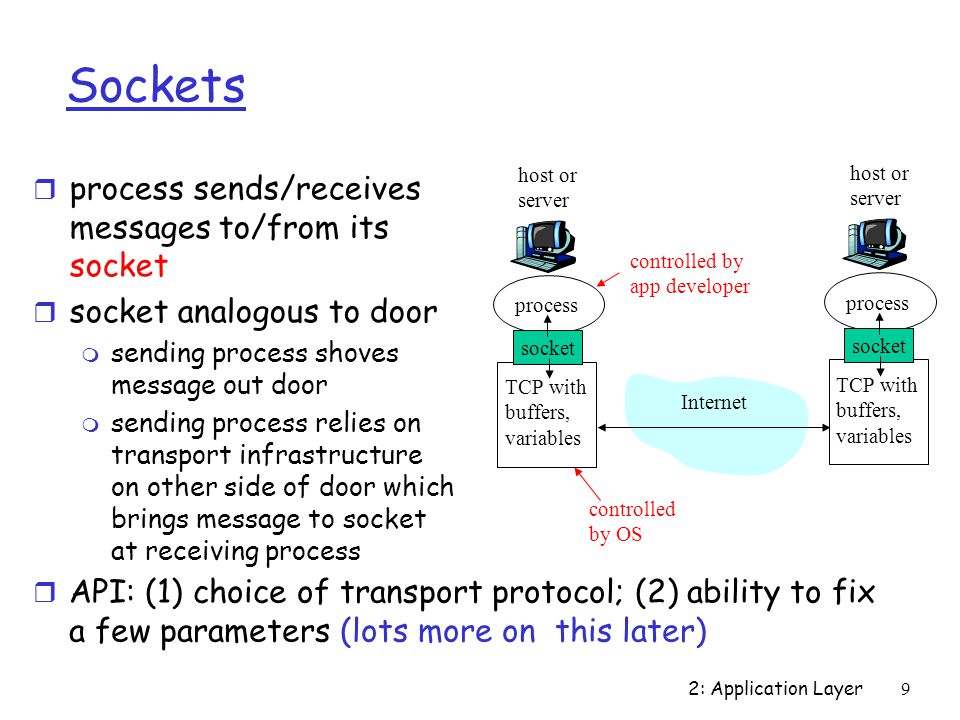 Sockets process sends/receives messages to/from its socket