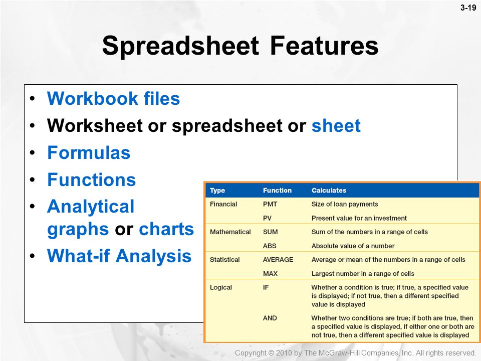 Spreadsheet Features Workbook files Worksheet or spreadsheet or sheet