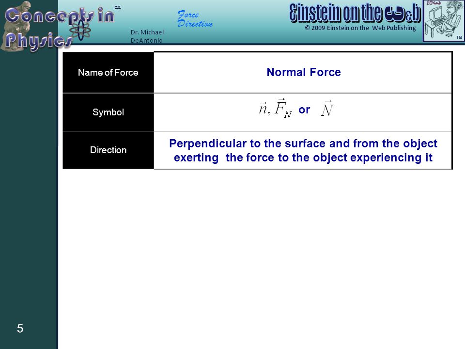 Name of Force Symbol. Direction. Normal Force. or.