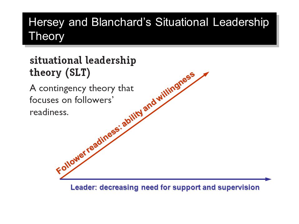 Hersey and Blanchard’s Situational Leadership Theory