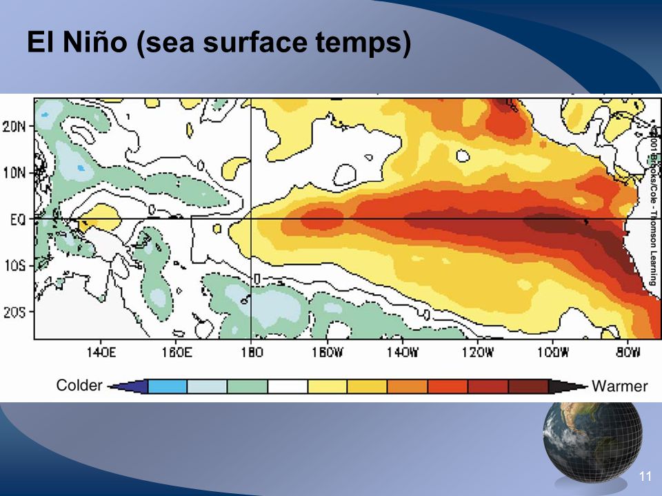 El Niño (sea surface temps)