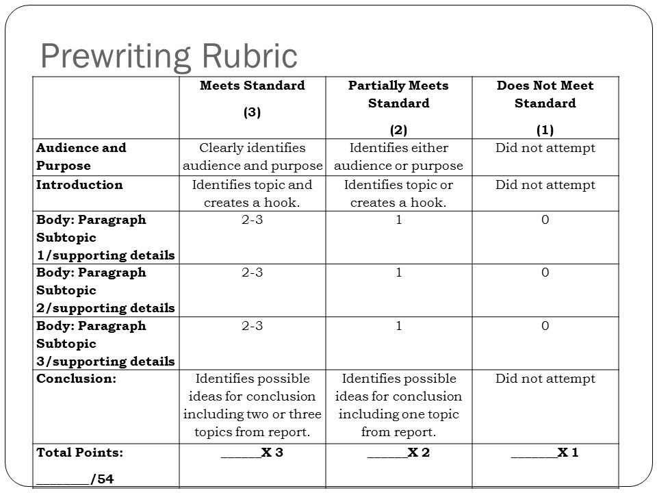 Prewriting Rubric Meets Standard (3) Partially Meets Standard (2)