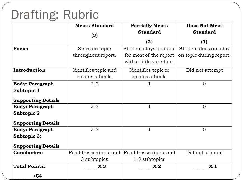 Drafting: Rubric Meets Standard (3) Partially Meets Standard (2)